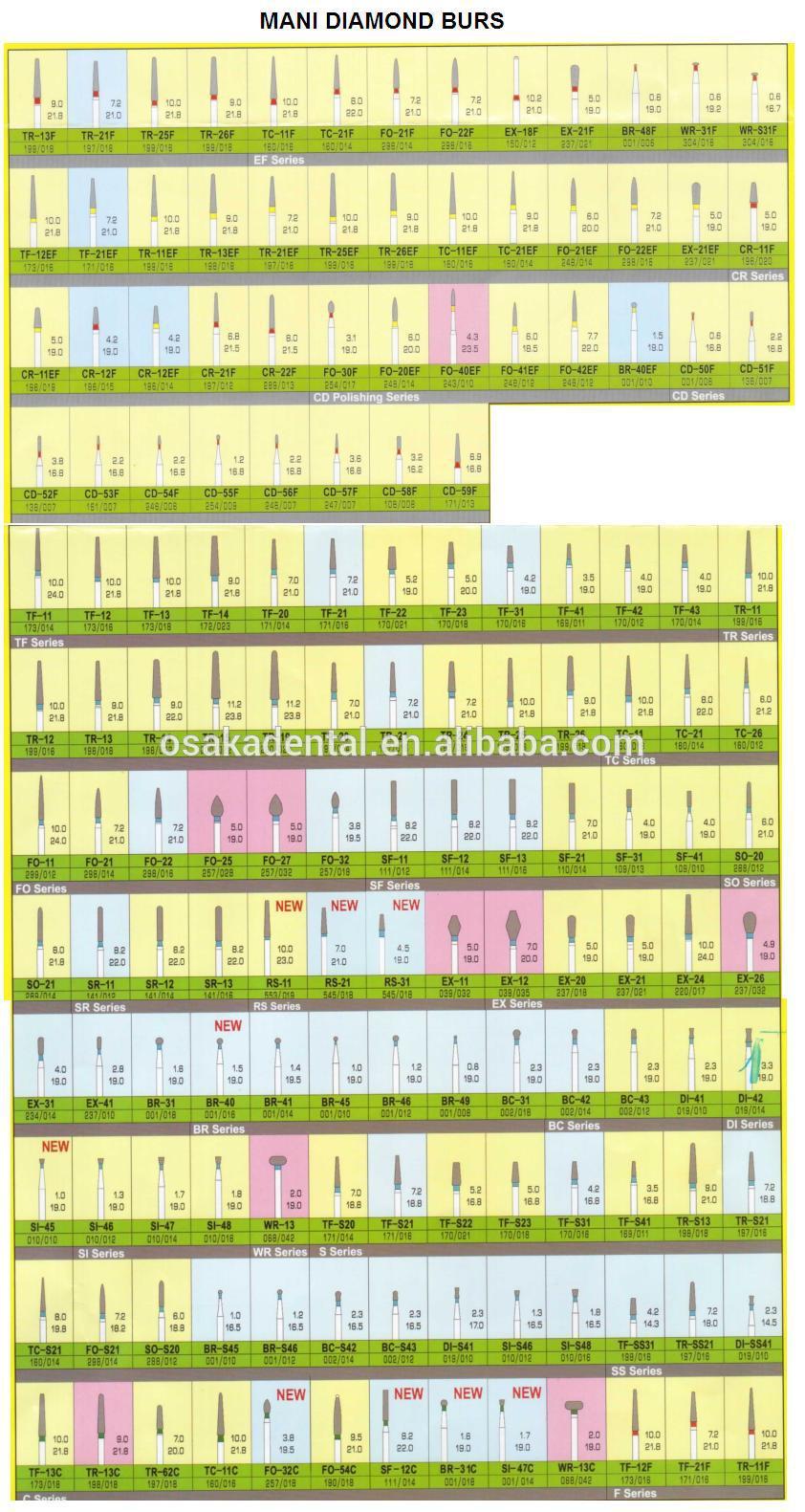 MANI DIAMOND BURS МОДЕЛЬ НОМЕР