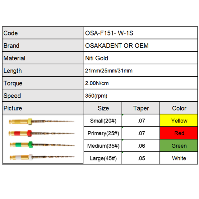 NITI Rotary Dental Endodontic File One File System для подготовки корневой канала