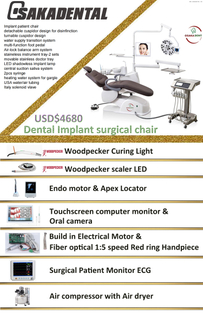 Преимущества использования светодиодных светильников в хирургии зубной имплантации