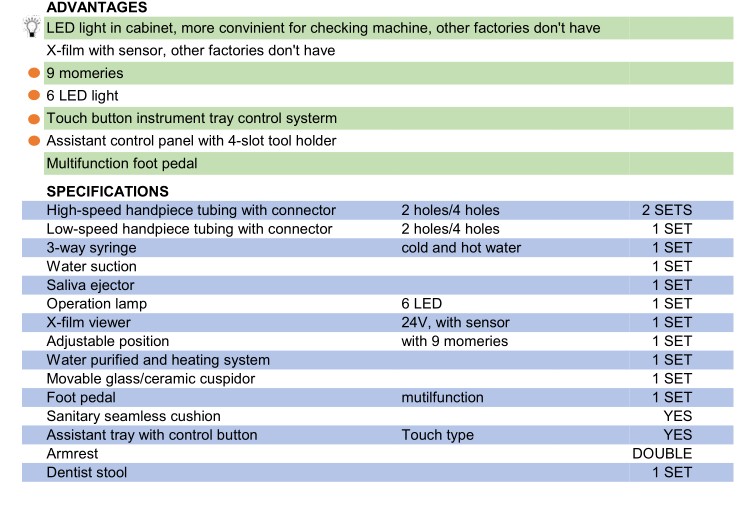 Стоматологическое кресло нового дизайна с 6 светодиодными лампами и сенсором X-Film