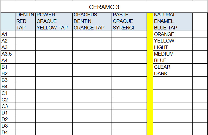 Стоматологический пломбировочный материал Ceramco 3