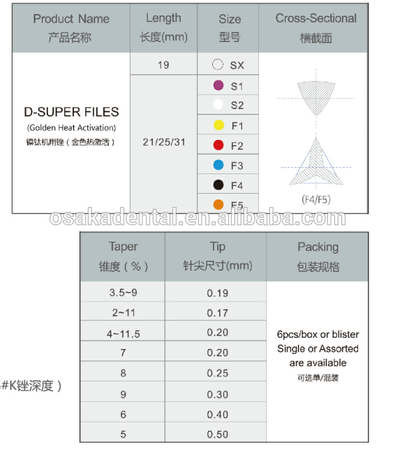 Niti Protaper Стоматологическая пилотажная активация Golden Heat